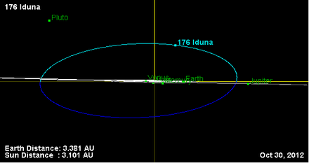 Орбита астероида 176 (наклон).png