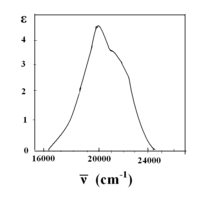 Спектр поглощения гексагидрата кобальта (II)