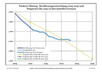 Sviluppo recente della popolazione (linea blu) e previsioni.