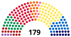 Парламент Боргена - Finale.svg