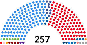 Elecciones legislativas de Argentina de 2001