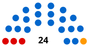 Vignette pour Élections nationales monégasques de 2013