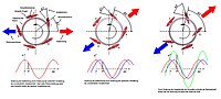 Verstellung eines Voith-Schneider-Propellers