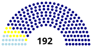Miniatura para 9.º Parlamento de Malasia