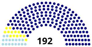 Dewan_Rakyat_1995_(blocs).svg