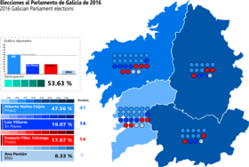 Elecciones al Parlamento de Galicia de 2016