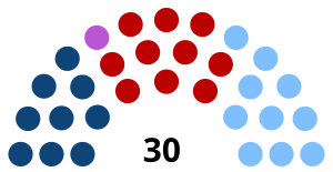 Elecciones generales de Uruguay de 1994