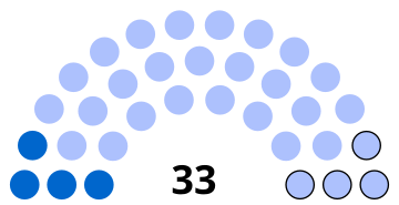 Composition du conseil municipal de Senlis.