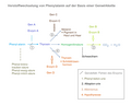 Vorschaubild der Version vom 11:57, 10. Jan. 2018