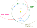 Request: Vectorise. Taken by: Offnfopt New file: Giotto Halley Grigg-Skjellerup orbit-multi-lang.svg