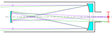 Diagram of the lightpath through a Gregorian telescope Gregorian telescope.svg
