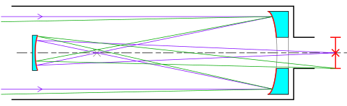 Light path in a Gregorian telescope. Gregorian telescope.svg