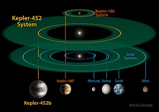 Vergleich der Systeme Kepler-452 und Kepler-186 mit dem inneren Sonnensystem