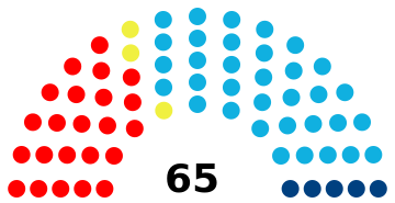 Parlement Timor oriental 2018.svg