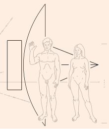 Silhouette of the Pioneer spacecraft relative to the size of the humans Pioneer plaque spacecraft.svg