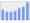 Evolucion de la populacion 1962-2008