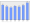 Evolucion de la populacion 1962-2008