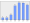 Evolucion de la populacion 1962-2008