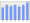 Evolucion de la populacion 1962-2008