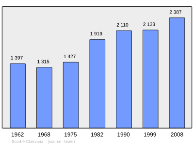 Referanse: INSEE