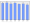 Evolucion de la populacion 1962-2008