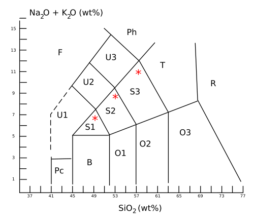 TAS-Diagramm