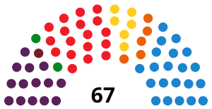 Elecciones a las Cortes de Aragón de 2015