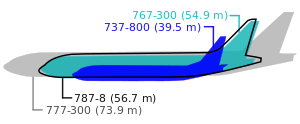 English: Boeing 787 size comparison