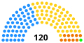 Vignette pour la version du 13 octobre 2017 à 22:42