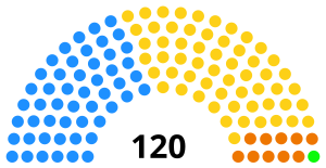 Состав Национального собрания Камбоджи, 1993-1998 гг. Svg