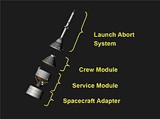 Configuration of the Orion spacecraft. The capsule shown in the photo is an early design version of Orion. Cev design.jpg
