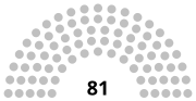 Vignette pour Élections aux Cortes de Castille-et-León de 2026