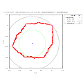 Critical Orbit, Inner and outer circle for Golden Mean Quadratic Julia set
