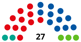 Elecciones municipales de 2023 en Valladolid