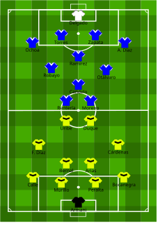 Alineaciones iniciales