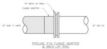 Flange Adapter and Back-up Ring