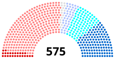 9th National Assembly of France, elected in 1988, was France's first hung parliament since 1958. France Assemblee nationale 1988.svg