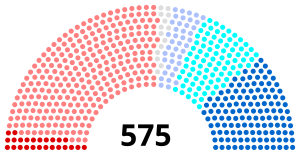 Elecciones legislativas de Francia de 1988