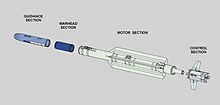 Subassemblies of the IRIS-T IRIS-T Schnitt.jpg