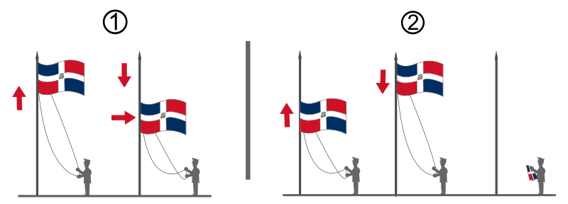 Izado y arrío de la Bandera en ocasión de Luto: (1). Cuando la bandera deba izarse a media asta, primero deberá elevarse hasta el tope y luego se lleva a la posición de media asta. (2) Cuando se vaya a arriar, deberá izarse hasta el tope, y luego bajarla.