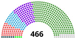 Elecciones generales de Japón de 1952