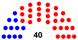 KansasSenate2019.svg