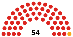 Leicester City Council composition