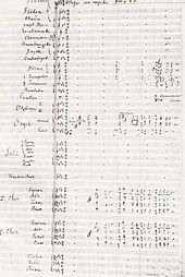 Ručně psané noty s instrumentálními a sborovými silami uvedenými vlevo, následovanými prvními takty symfonie