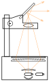 Vorschaubild der Version vom 18:14, 10. Feb. 2012