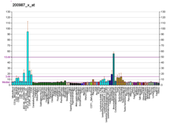 PBB GE PSME3 200987 x at fs.png