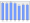 Evolucion de la populacion 1962-2008