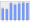 Evolucion de la populacion 1962-2008