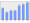 Evolucion de la populacion 1962-2008