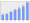 Evolucion de la populacion 1962-2008